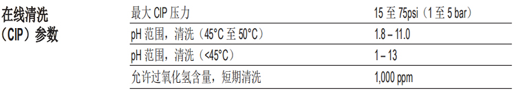 陶氏FILMTEC?高溫反滲透膜元件XUS120304