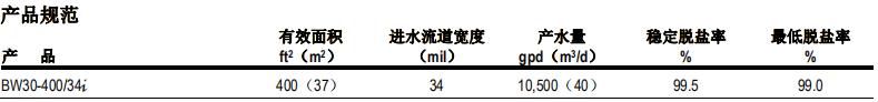 陶氏 FILMTEC? BW30-400/34i反滲透膜元件