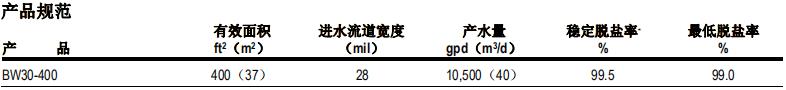 陶氏ro膜元件FILMTEC? BW30-400
