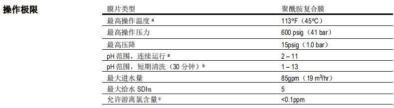 陶氏 FILMTEC? BW30HR-440反滲透膜元件