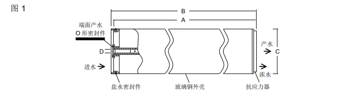 陶氏海水淡化反滲透膜元件SW30XHR -440i