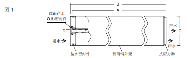 陶氏海水淡化反滲透膜元件SW30XLE-400i