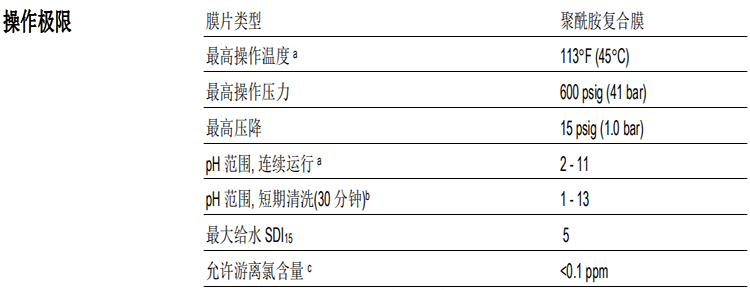 陶氏FILMTEC?反滲透膜元件 BW30FR-400/34i