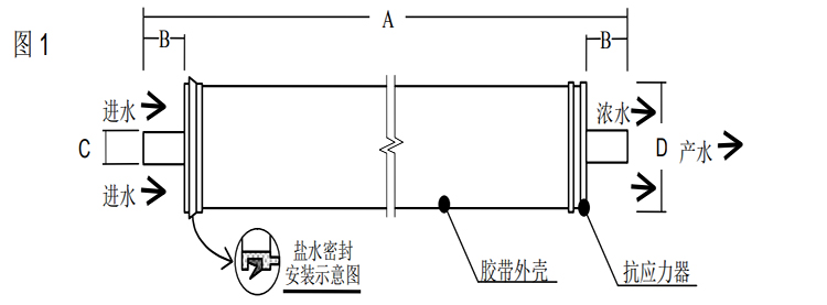 陶氏 FILMTEC?膠帶纏繞四英寸商用反滲透膜元件TW30-4040 陶氏 FILMTEC?膠帶纏繞四英寸商用反滲透膜元件TW30-4040