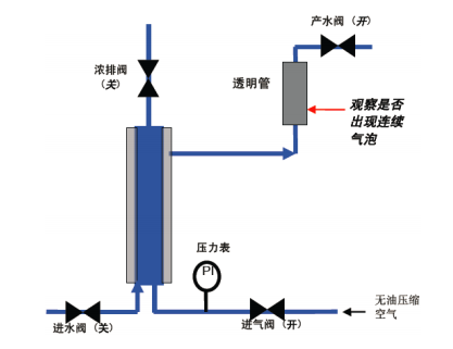 陶氏超濾膜組件膜絲修補程序說明