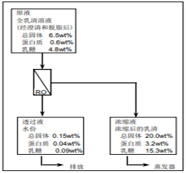 陶氏反滲透膜系統的經濟優越性分析