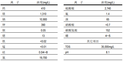 1574644270711727.png 陶氏反滲透膜系統(tǒng)淡化的海水和苦咸水水質(zhì)特性