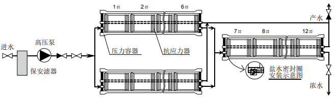 舉例說明陶氏膜系統操作特性 