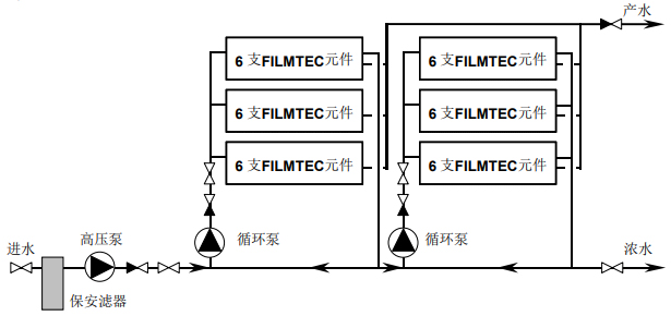 原水一次通過式反滲透膜系統(tǒng)與濃水循環(huán)系統(tǒng)詳解