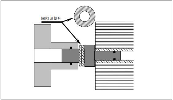 調整陶氏反滲透膜元件在壓力容器內的軸向間隙的方法介紹 