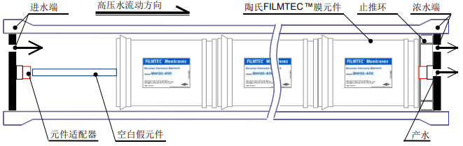 安裝陶氏膜系統空白假元件步驟