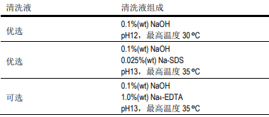 針對受生物污染的陶氏膜系統清洗程序